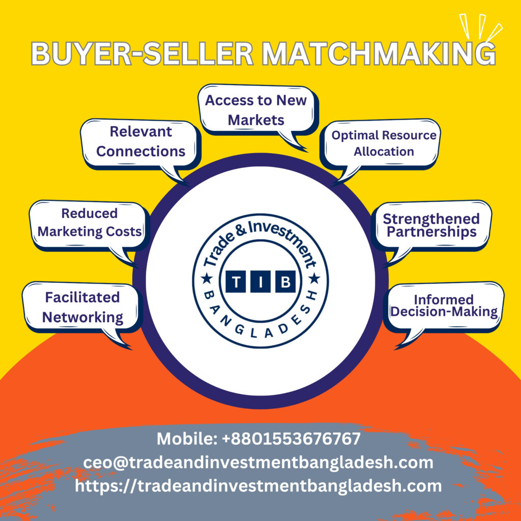Buyer-Seller Matchmaking