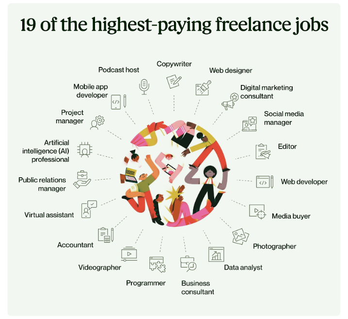 Popular Freelancing Skills