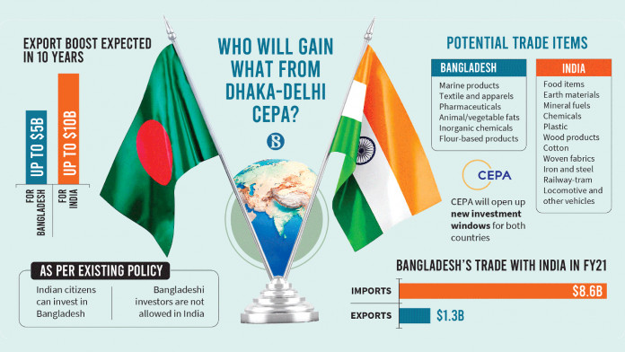 Exploring Global Alternatives to Indian Commodity Imports for Bangladesh