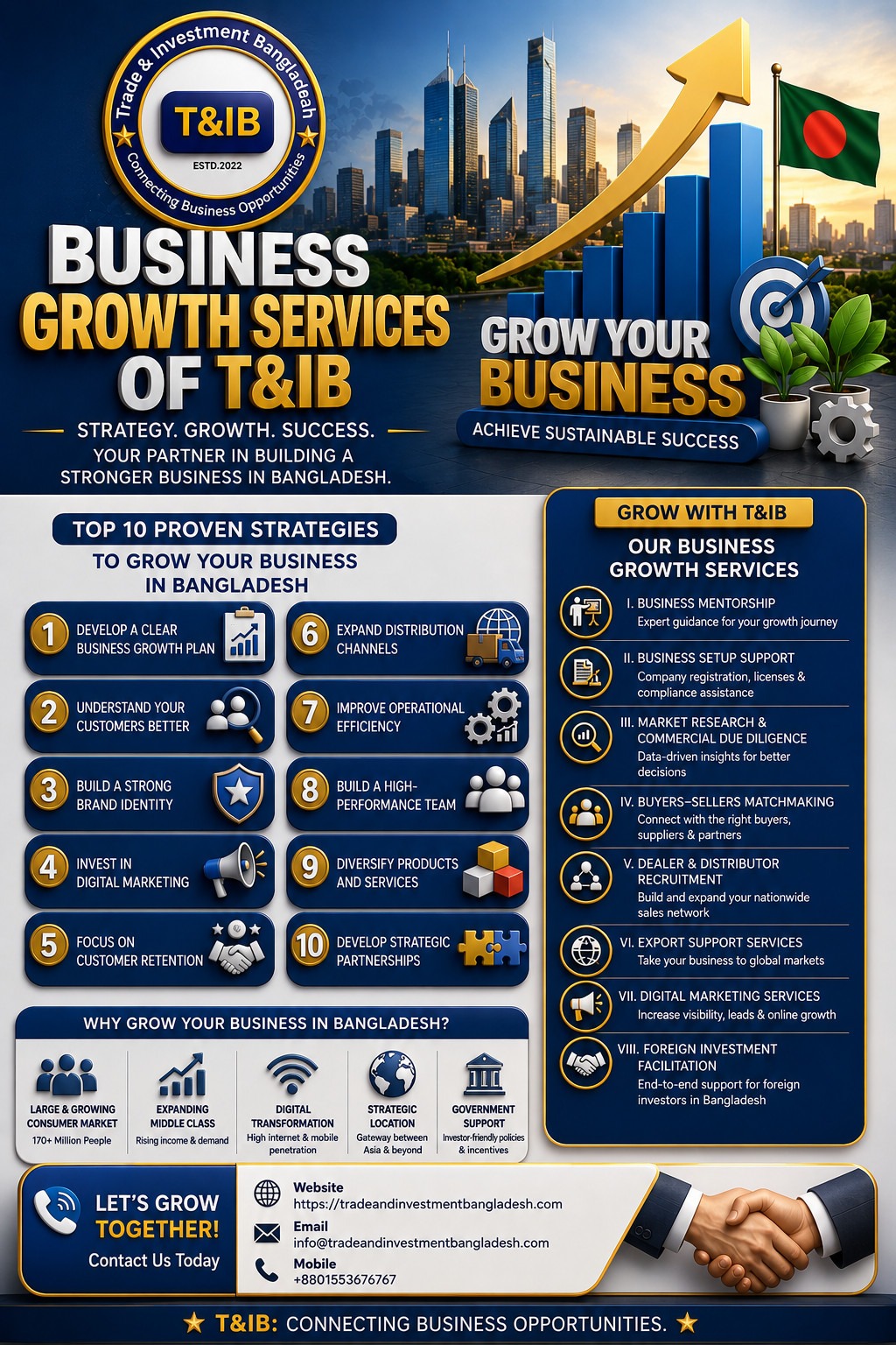 Most Promising 10 Business Ideas for Bangladeshis in 2026